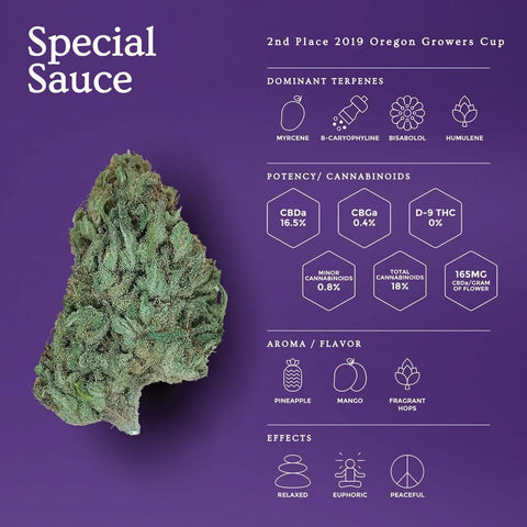 Special Sauce - 5 pounds | USDA Organic Hemp Flower - OGR LLC